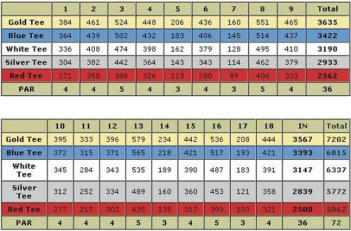 San Felipe Mexico golf course stats